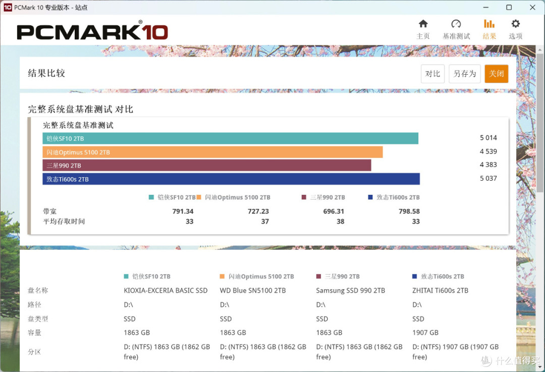 强强对话！5款PCIe 4.0 QLC SSD横评