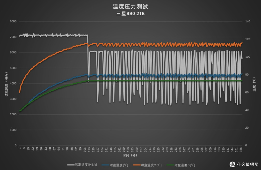 强强对话！5款PCIe 4.0 QLC SSD横评