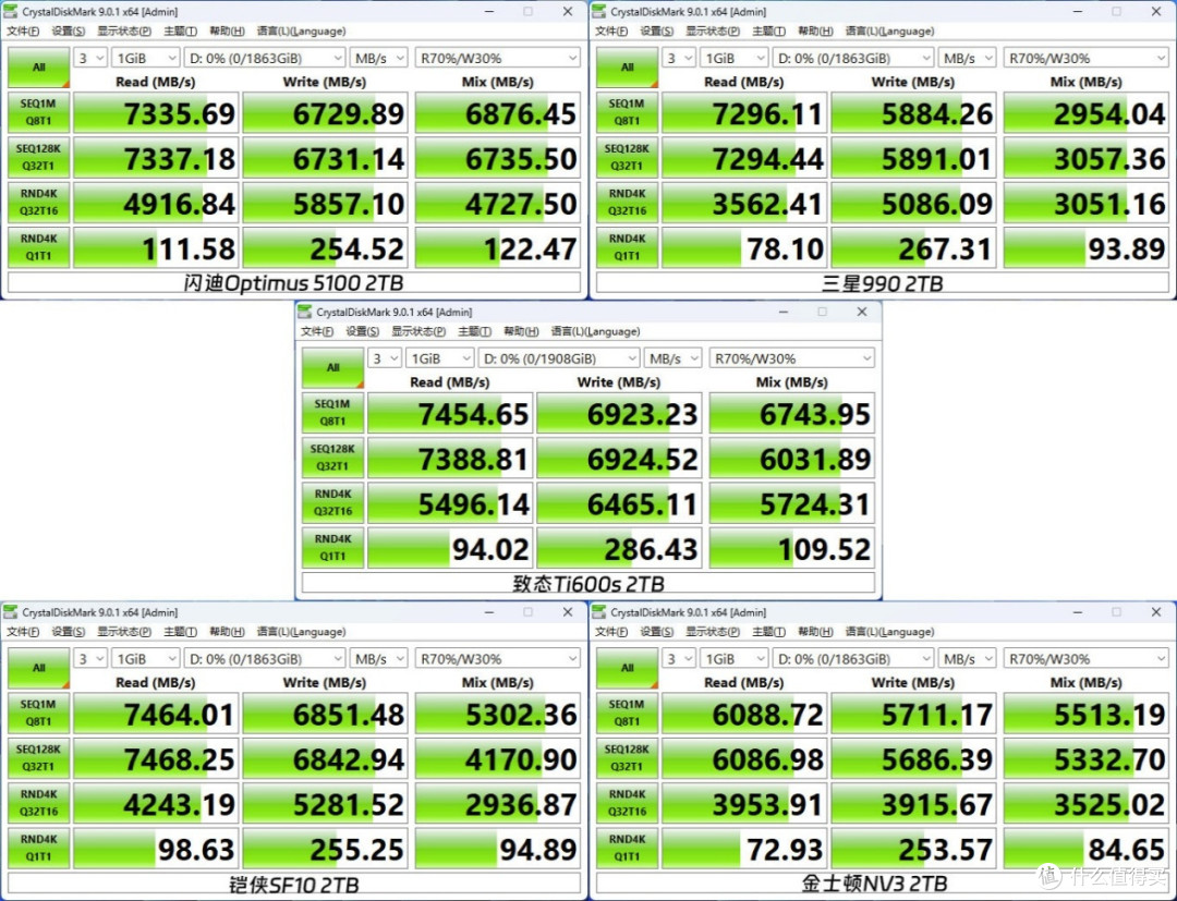 强强对话！5款PCIe 4.0 QLC SSD横评