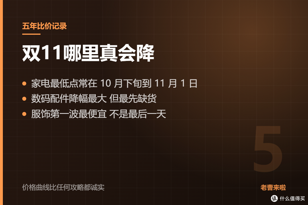 双11哪些东西真会降:我盯了五年价格的五个规律