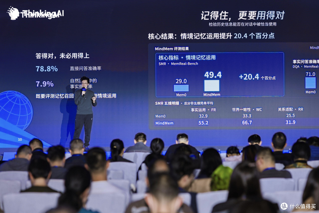 Agent如何成为企业的增长动力？ThinkingAI Summit 2026现场回顾
