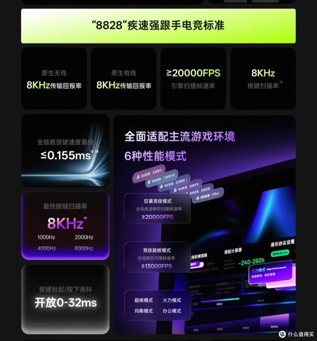 加量不加价,来自雷柏的旗舰鼠标-雷柏VT3s V2/雷柏VT3 PRO V2