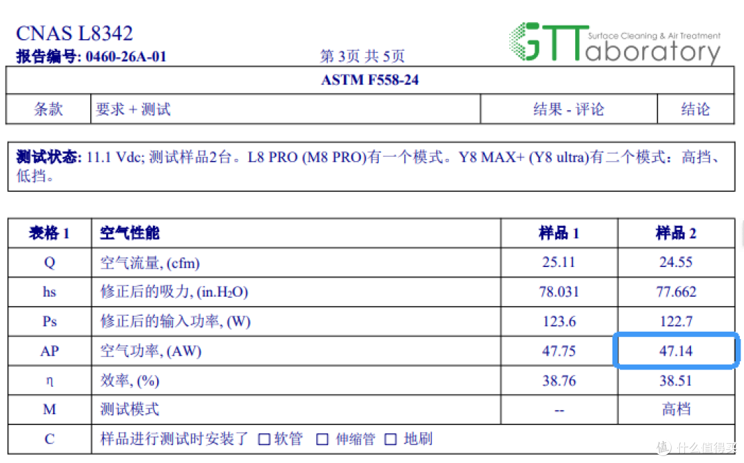 2026车载吸尘器实测：20000Pa、47.14AW实际用起来怎么样？