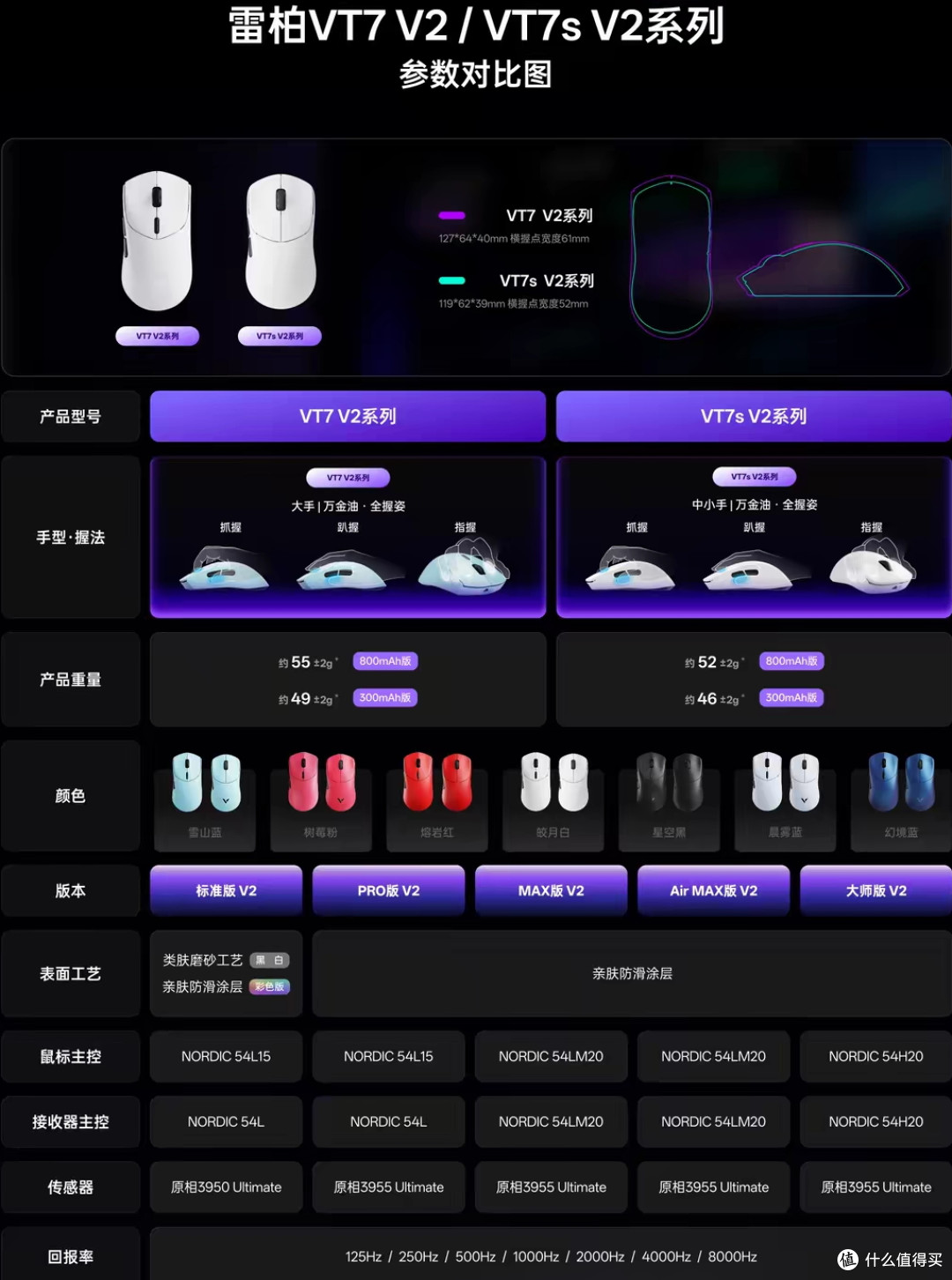 一个全能,一个极致!雷柏VT二代7系V2系列到底怎么选?