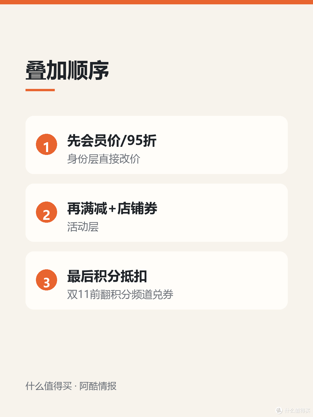 会员体系回血：88VIP、PLUS和京豆抵扣的正确用法