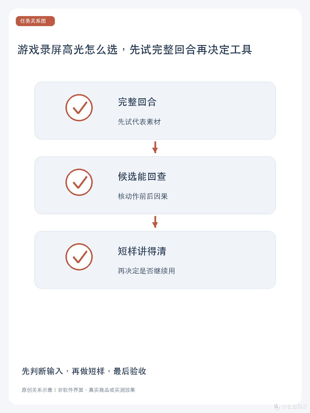 游戏录屏高光怎么选,先试完整回合再决定工具