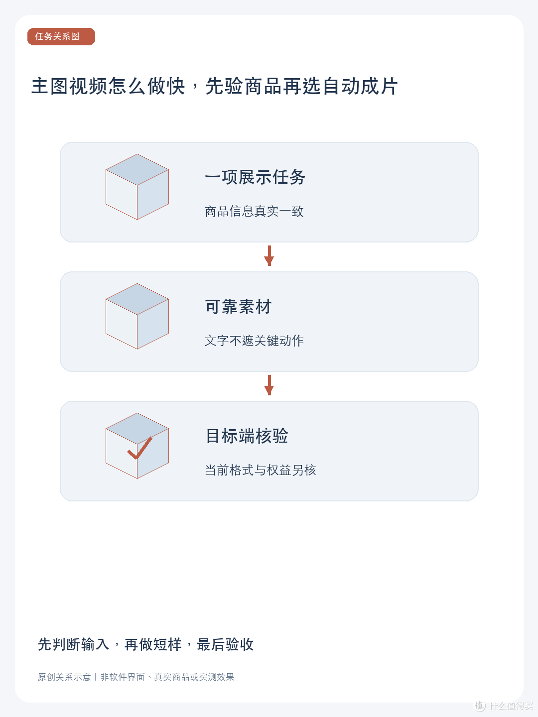 主图视频怎么做快,先验商品再选自动成片