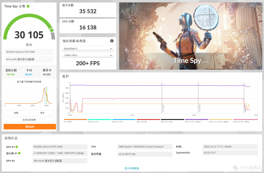13颗施华洛世奇水晶加身!全新影驰RTX 5080 HOF Extreme显卡实测