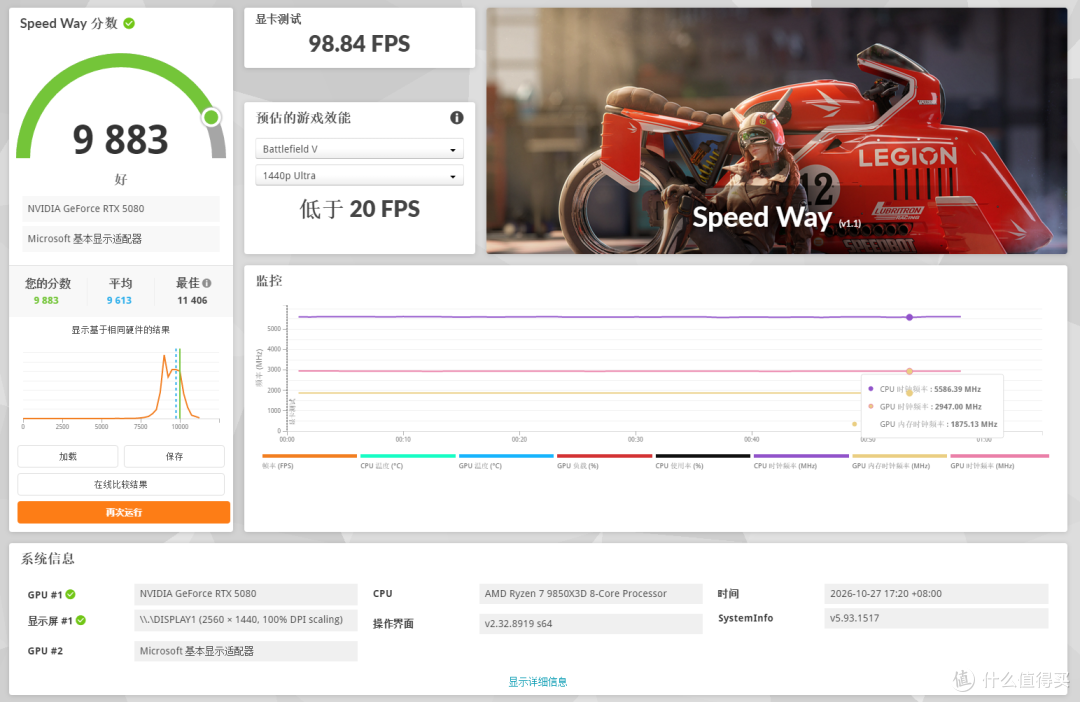 13颗施华洛世奇水晶加身!全新影驰RTX 5080 HOF Extreme显卡实测