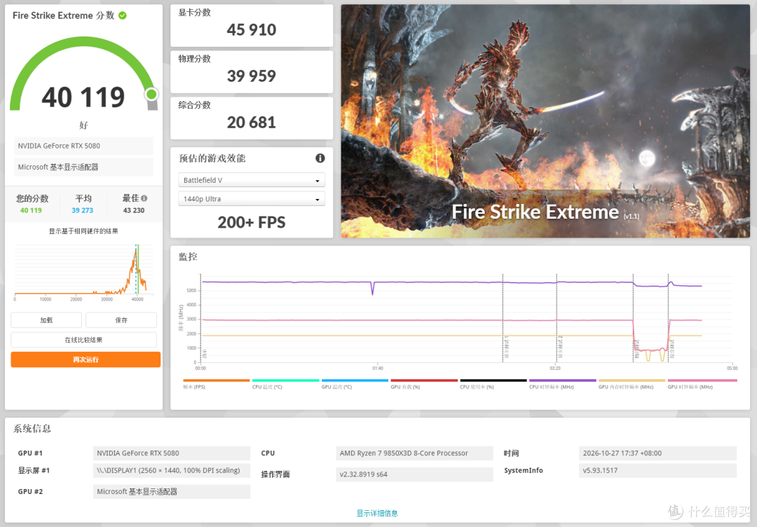 13颗施华洛世奇水晶加身!全新影驰RTX 5080 HOF Extreme显卡实测