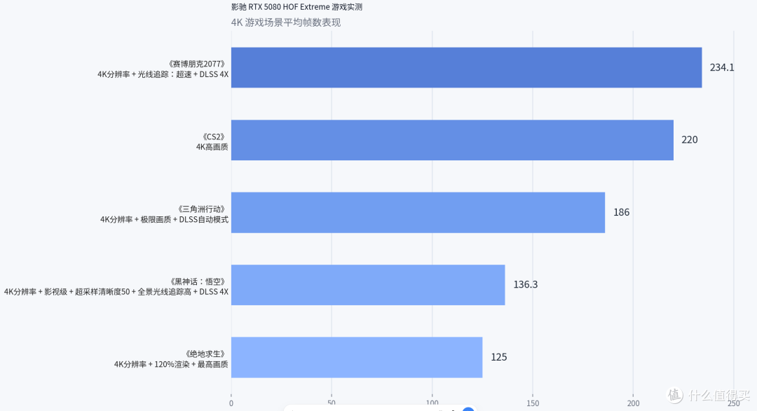 13颗施华洛世奇水晶加身!全新影驰RTX 5080 HOF Extreme显卡实测