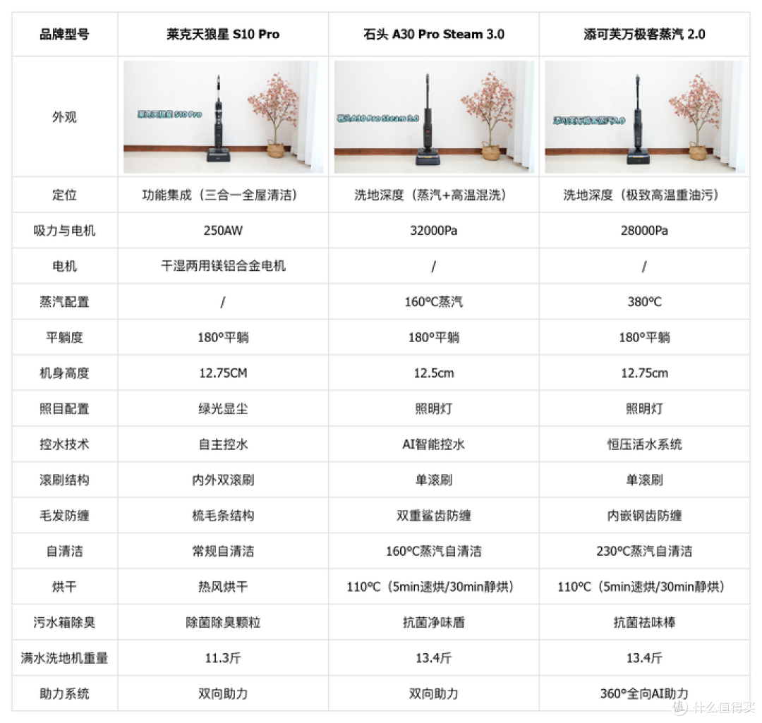 洗地机怎么选:实测6个容易被忽略的细节,比参数表更重要!