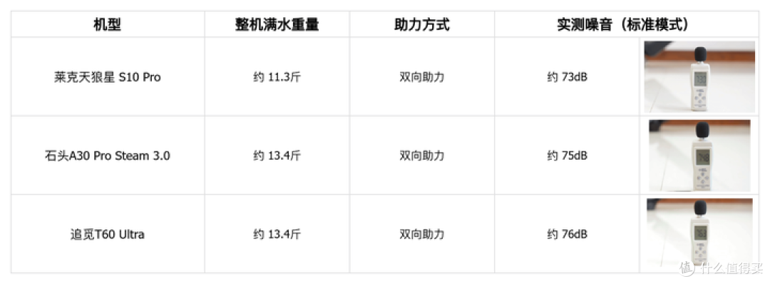 洗地机怎么选:实测6个容易被忽略的细节,比参数表更重要!