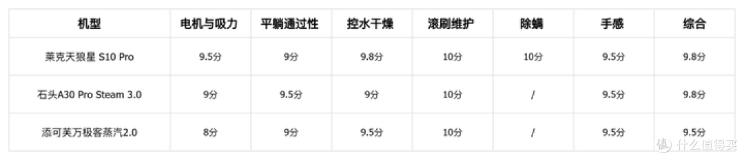 洗地机怎么选:实测6个容易被忽略的细节,比参数表更重要!