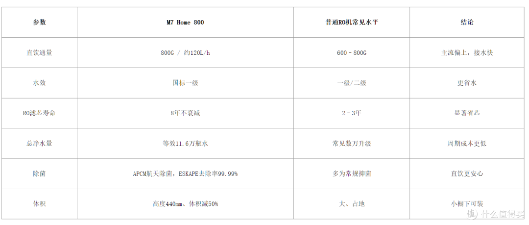 反渗透净水器：安吉尔800G大通量为什么是家用性价比之选