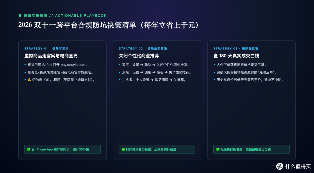 配图-12-04-2026全平台合规省钱决策树与实操路径