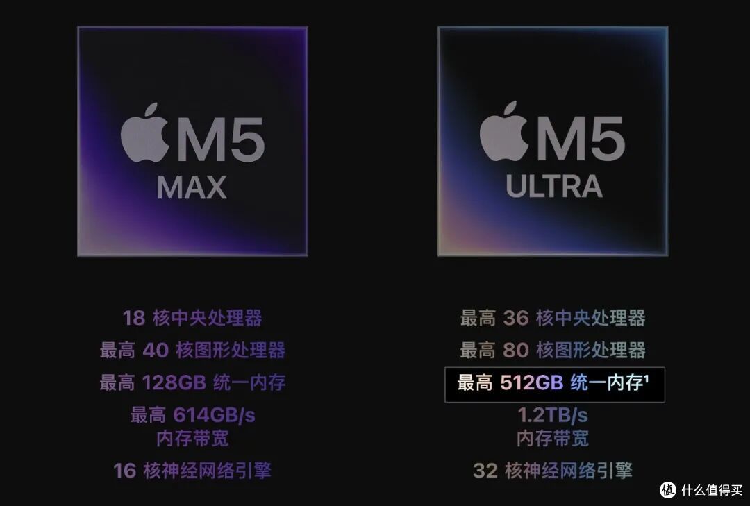 疯了！苹果上架512GB内存新机，售价23万元