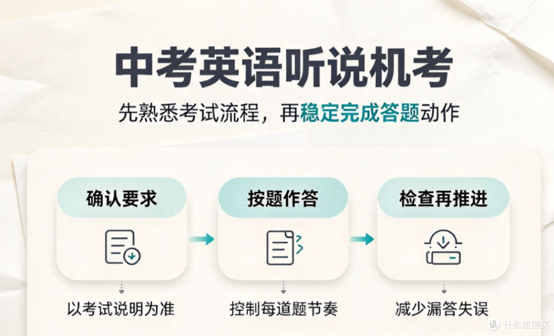 中考英语听说机考最后37天自救指南每天20分钟执行方案，不踩坑