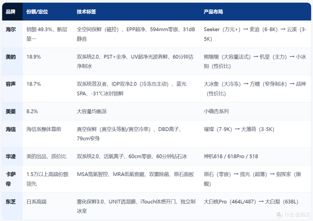 2026双十一冰箱选购攻略|冰箱推荐|超薄零嵌冰箱