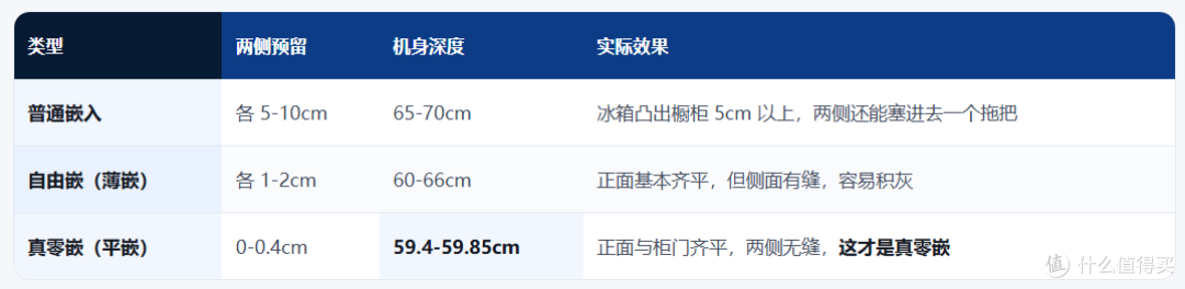 2026双十一冰箱选购攻略|冰箱推荐|超薄零嵌冰箱