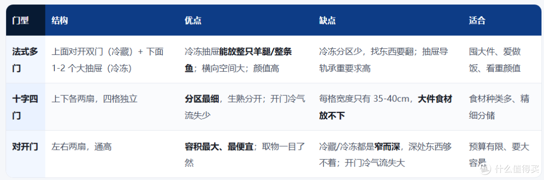 2026双十一冰箱选购攻略|冰箱推荐|超薄零嵌冰箱