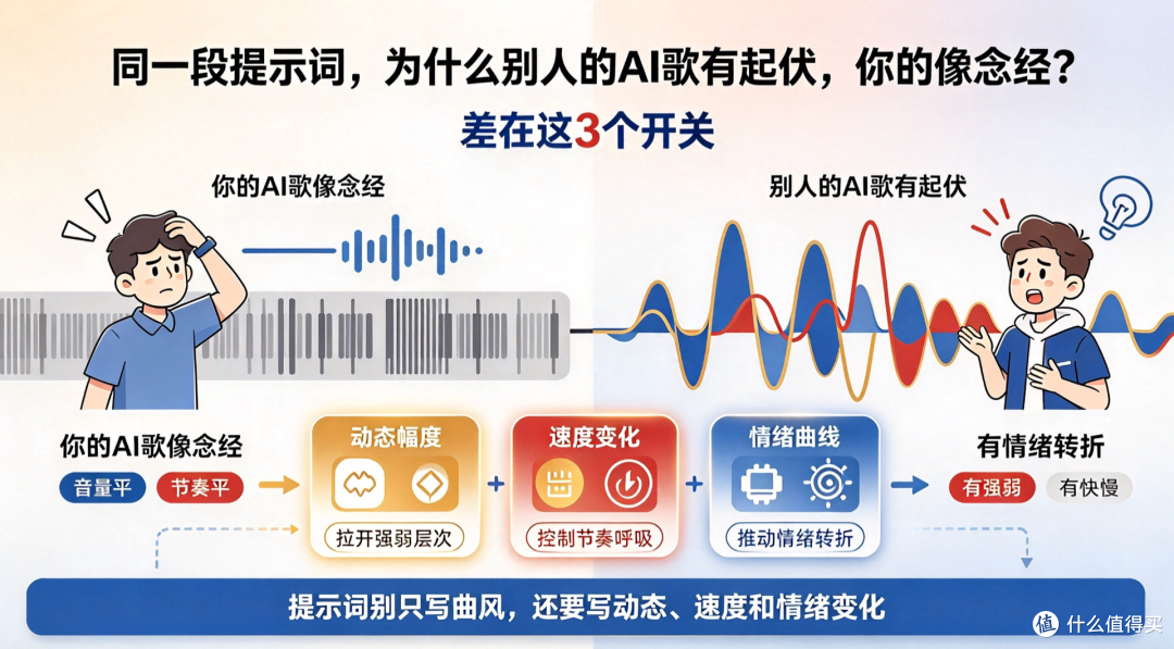 同一段提示词,为什么别人的AI歌有起伏,你的像念经?
