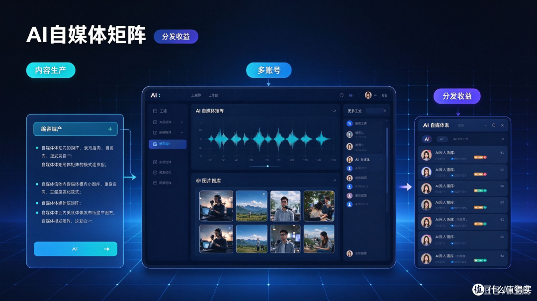 AI 自媒体矩阵项目:批量生成内容分发多平台,收益和风险并存