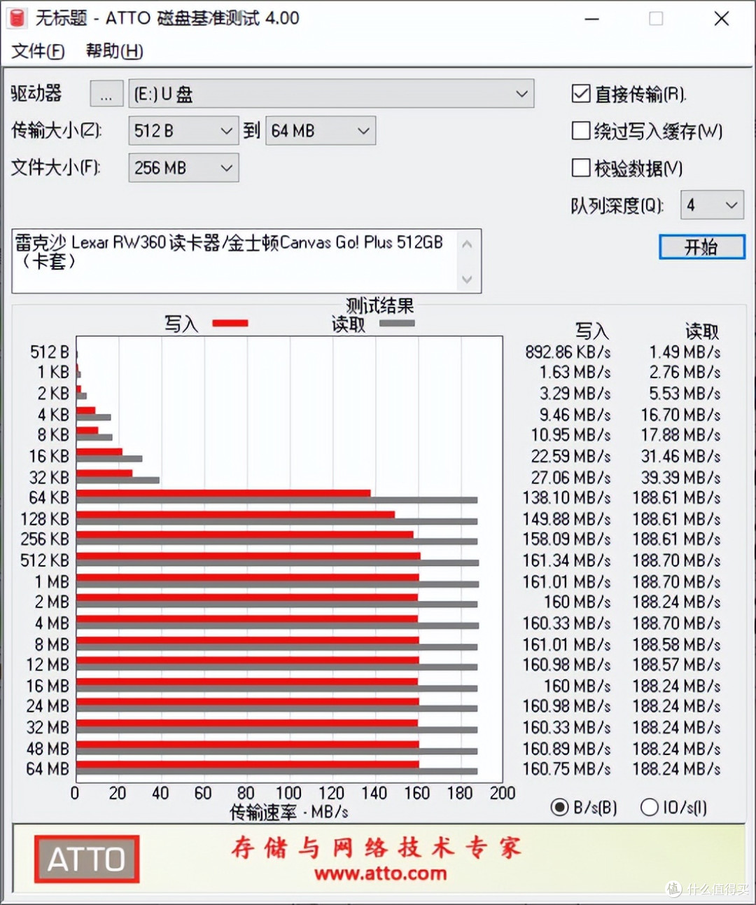 雷克沙Lexar RW360读卡器评测：模块化双接口，实测达到209MB/s