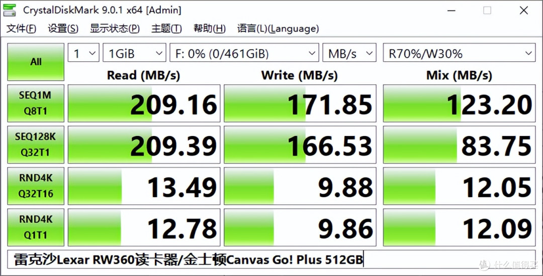 雷克沙Lexar RW360读卡器评测：模块化双接口，实测达到209MB/s