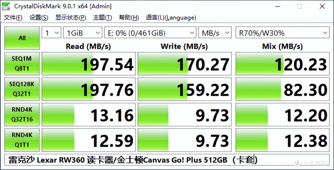 雷克沙Lexar RW360读卡器评测：模块化双接口，实测达到209MB/s