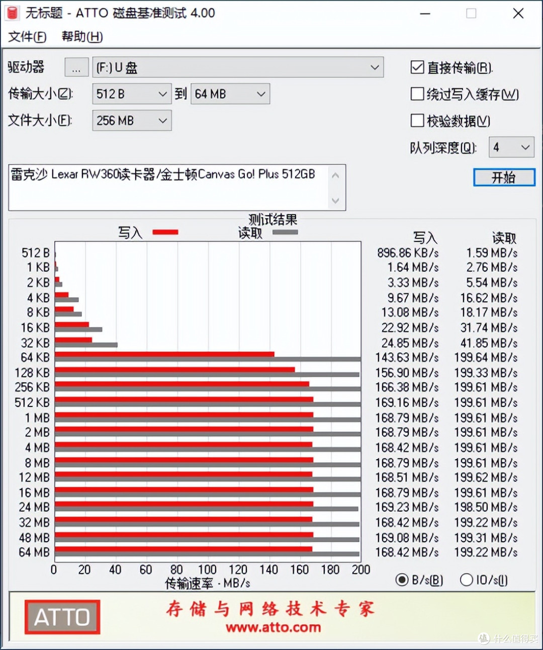 雷克沙Lexar RW360读卡器评测：模块化双接口，实测达到209MB/s