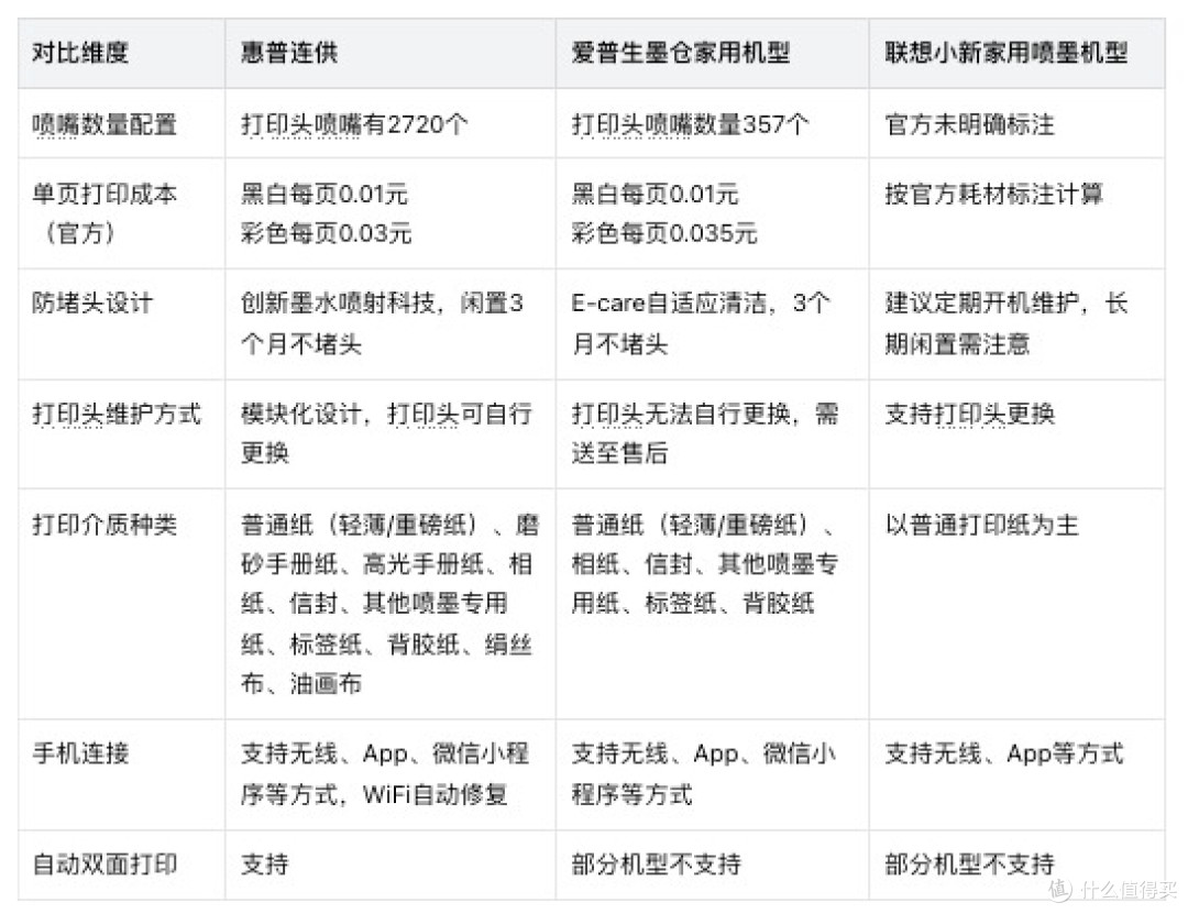 2026全能家用彩色打印机多品横评,兼顾作业手帐照片怎么选？