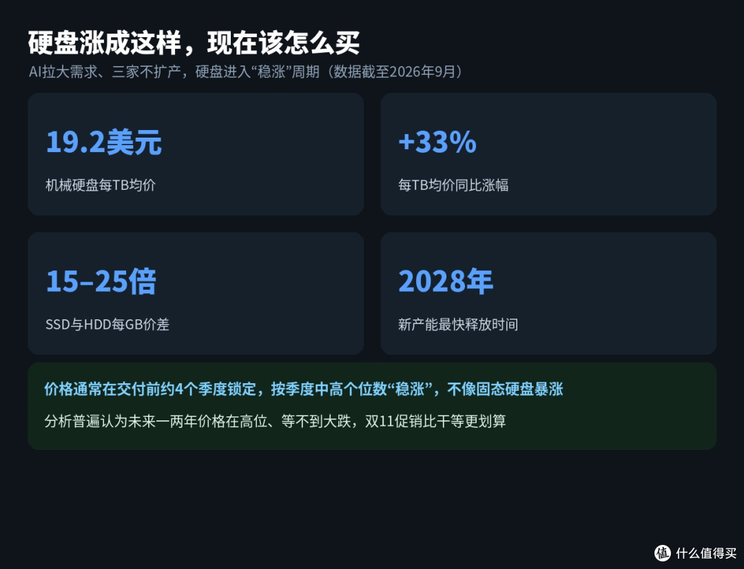 双11NAS怎么选:硬盘涨成这样,照着买不踩坑