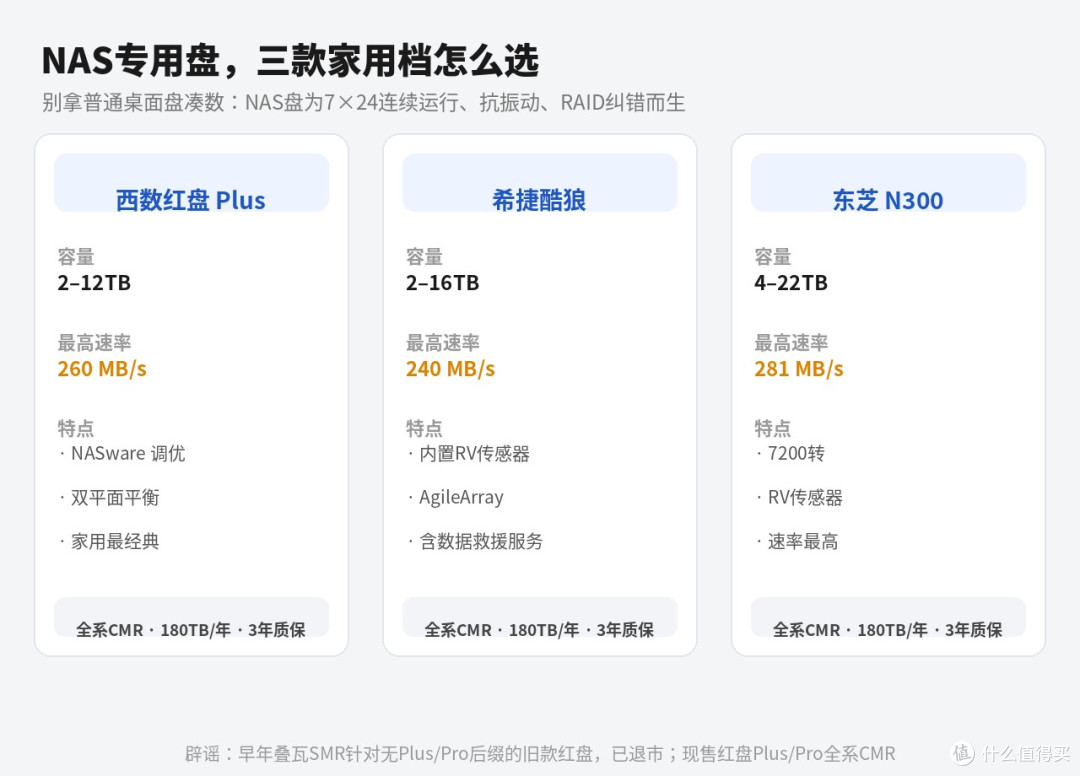 双11NAS怎么选:硬盘涨成这样,照着买不踩坑