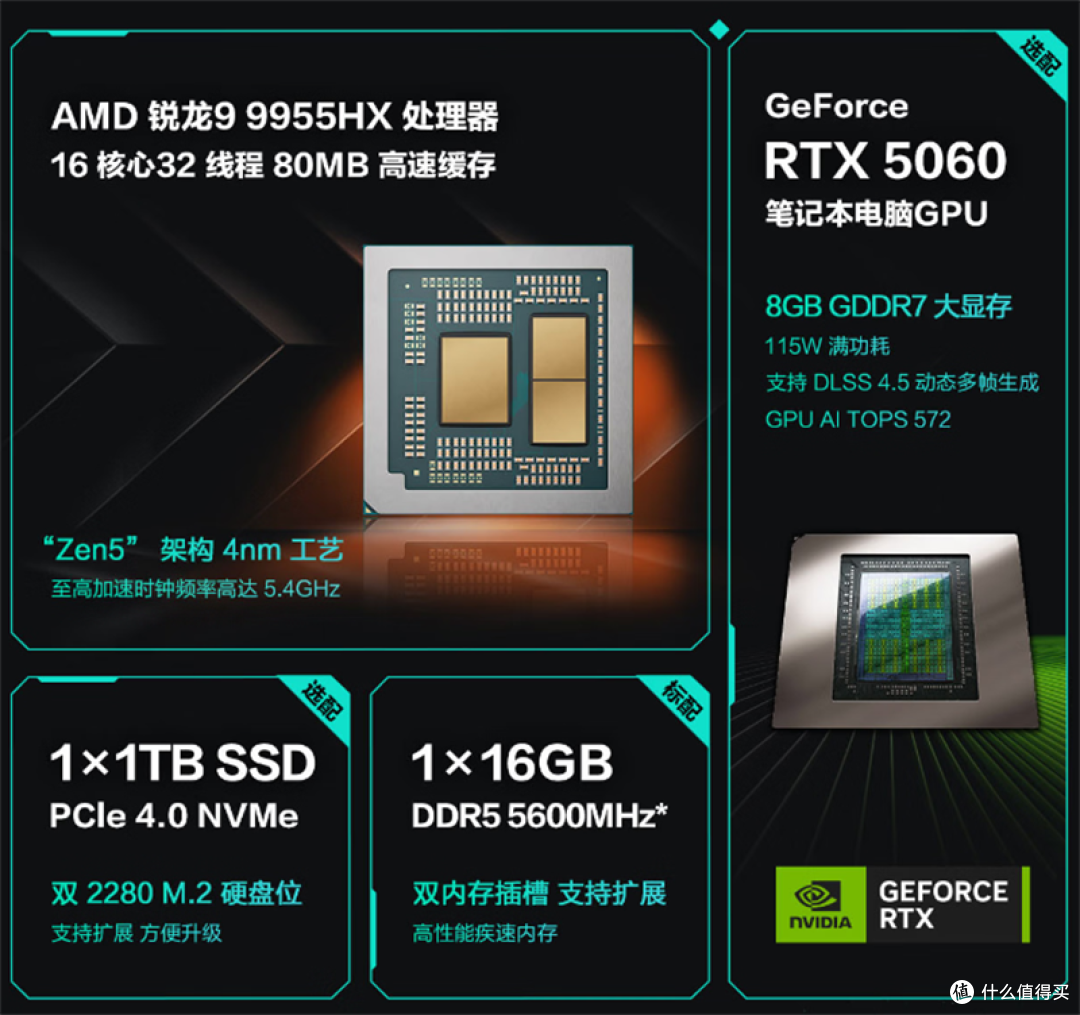 双 11 华硕选购指南,天选 Air 到 ROG 魔霸新锐,一文帮你定下来