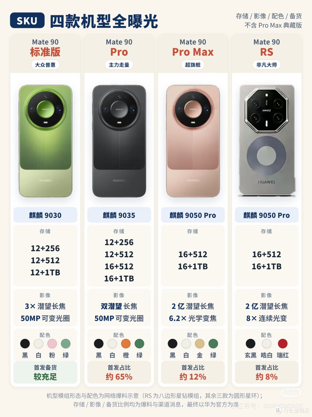 华为Mate 90新品首发|经典传承,重磅登场