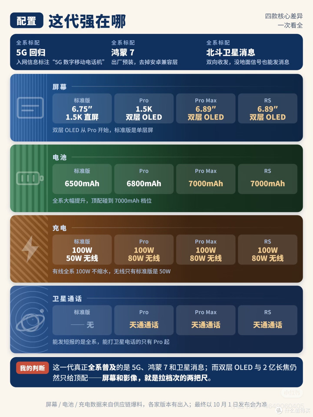 华为Mate 90新品首发｜经典传承，重磅登场