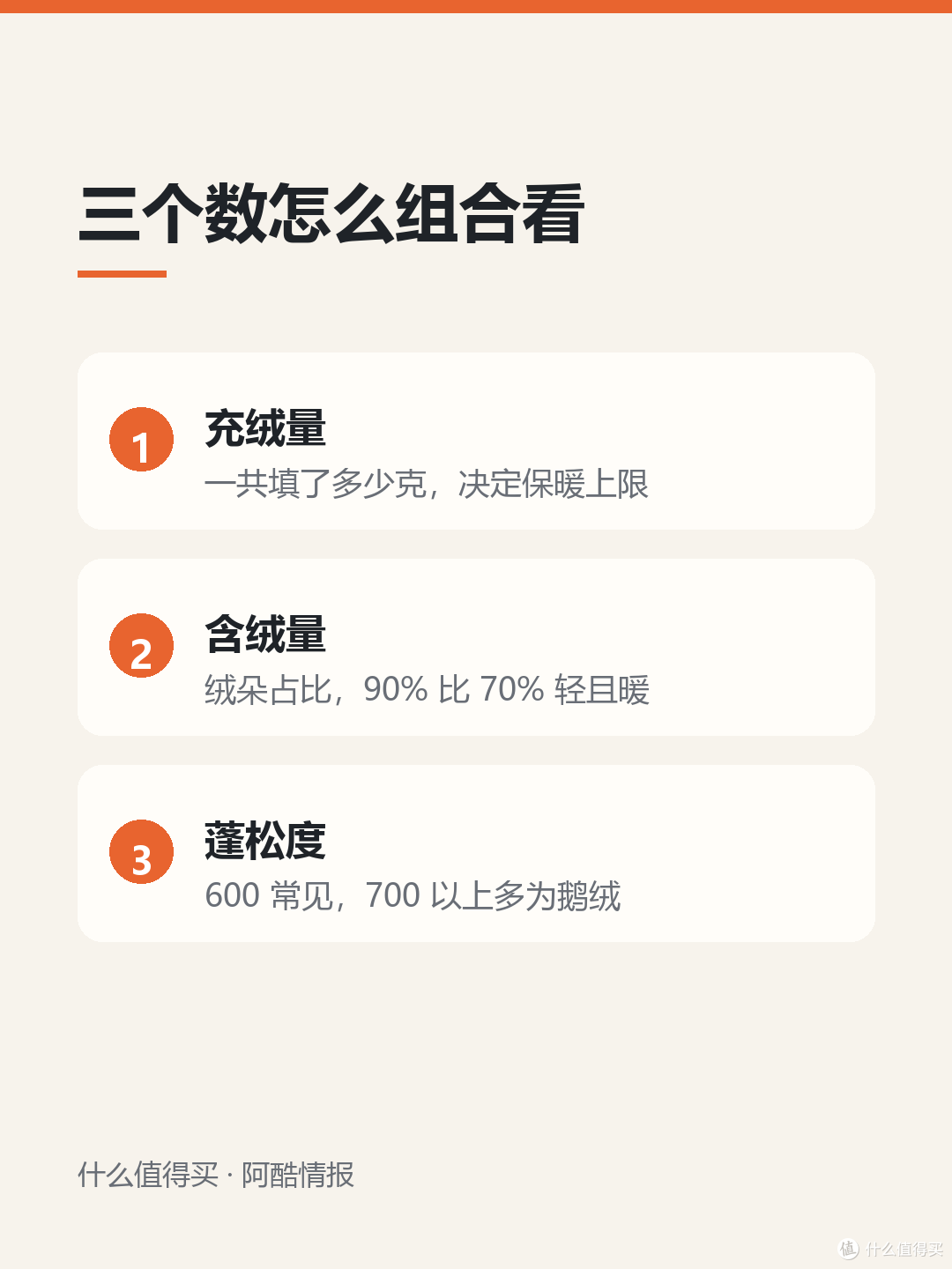 买羽绒服先看充绒量和蓬松度，别只看厚不厚