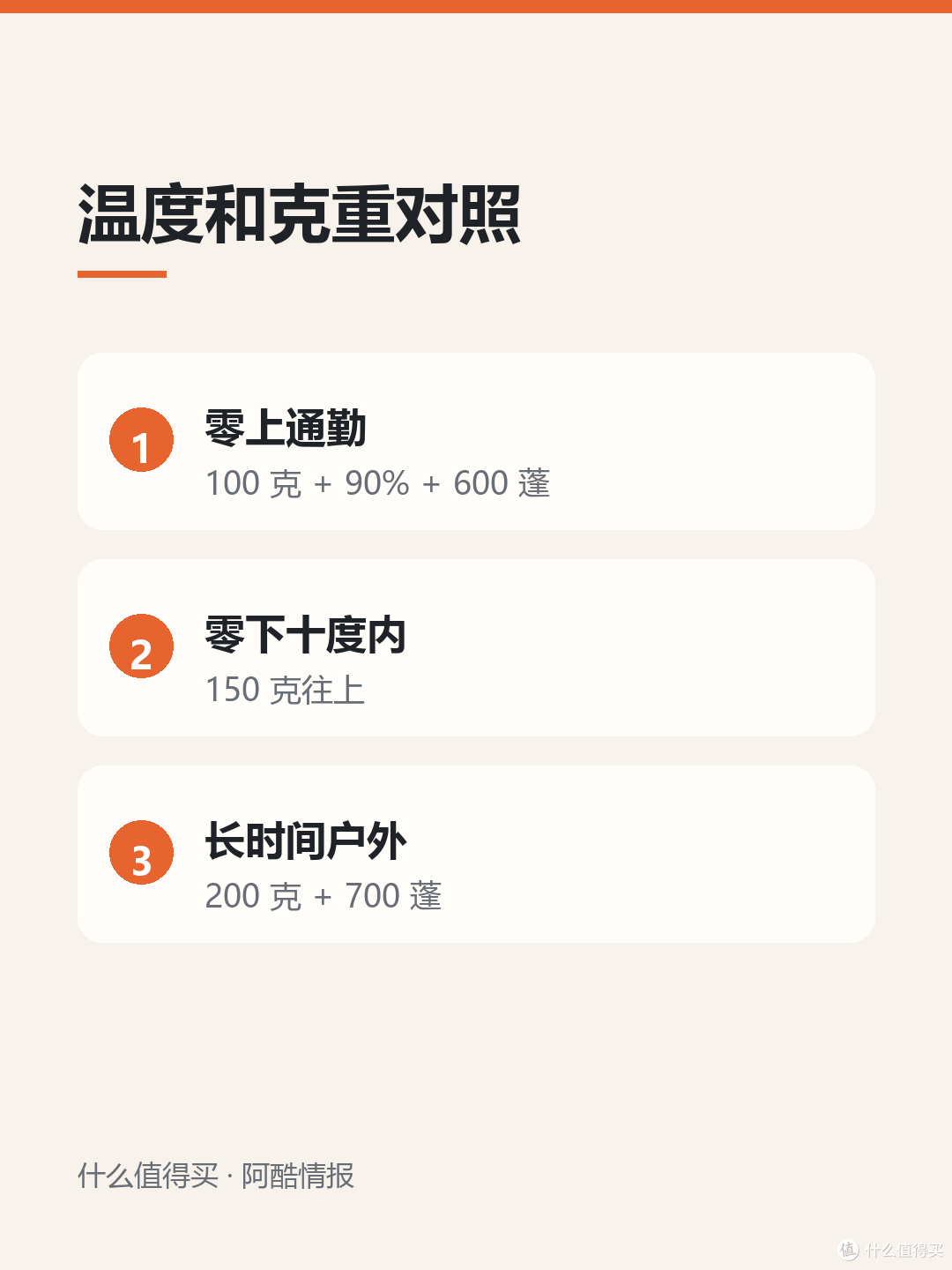买羽绒服先看充绒量和蓬松度，别只看厚不厚
