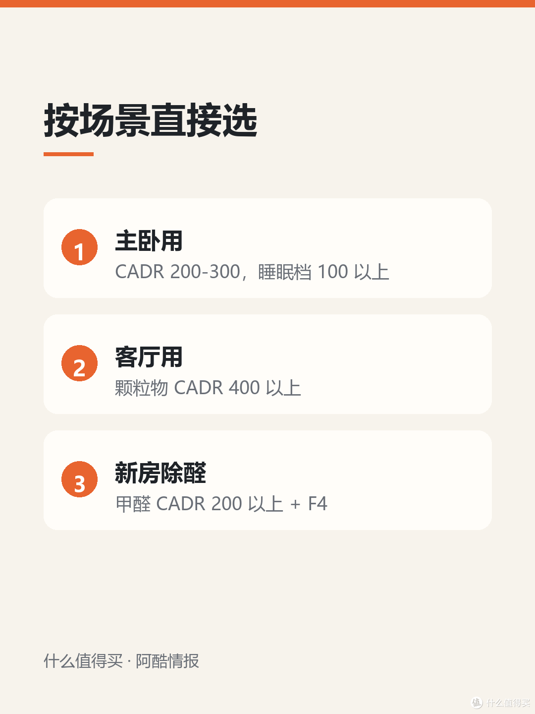 空气净化器的CADR和CCM怎么读，别被适用面积忽悠