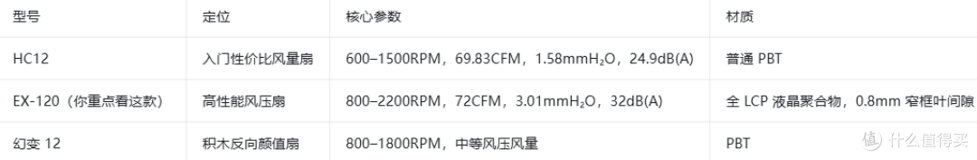 机箱风扇选购推荐指南