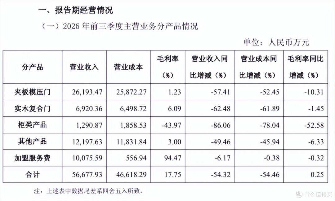 财报进行时 | 聚光33大家居公司三季报!绿野里亦有浓浓暖意