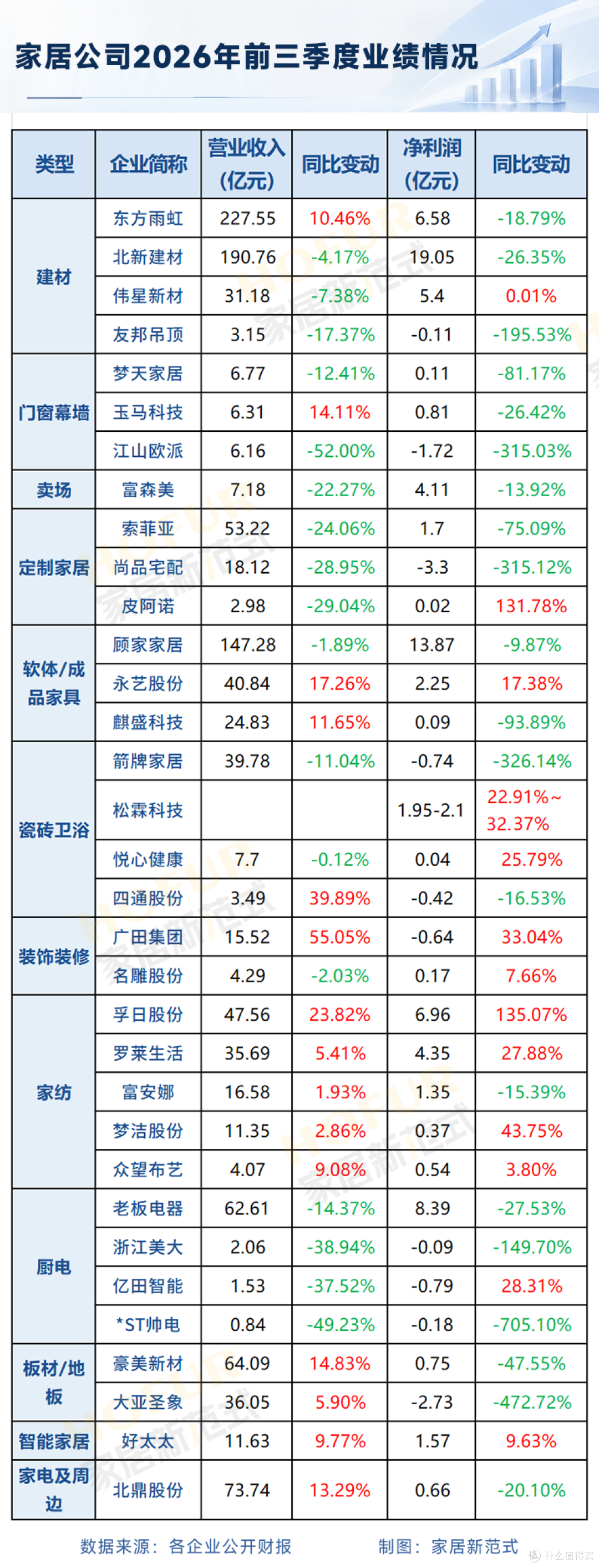 财报进行时 | 聚光33大家居公司三季报!绿野里亦有浓浓暖意
