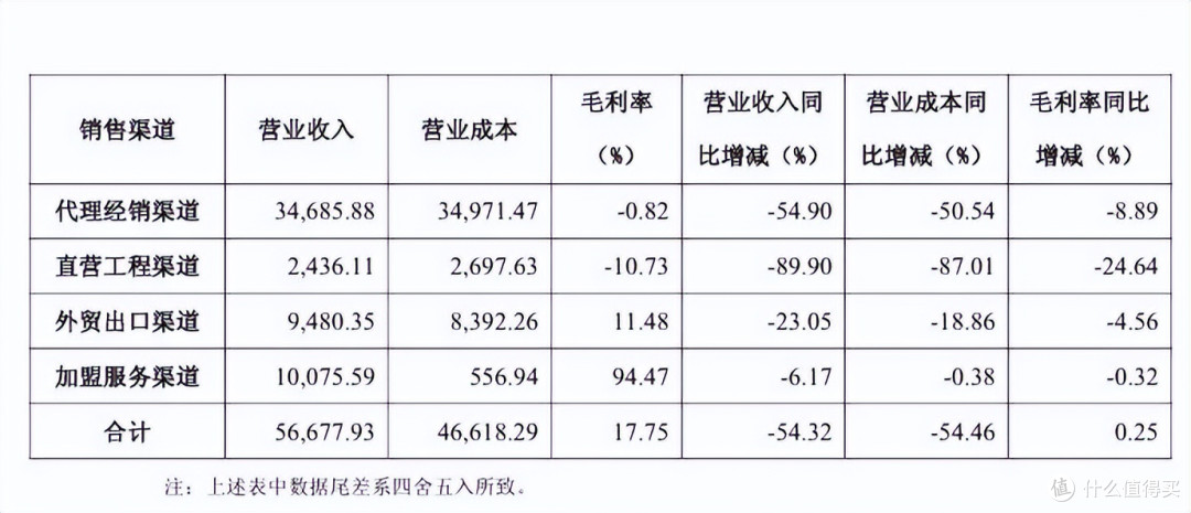 财报进行时 | 聚光33大家居公司三季报!绿野里亦有浓浓暖意