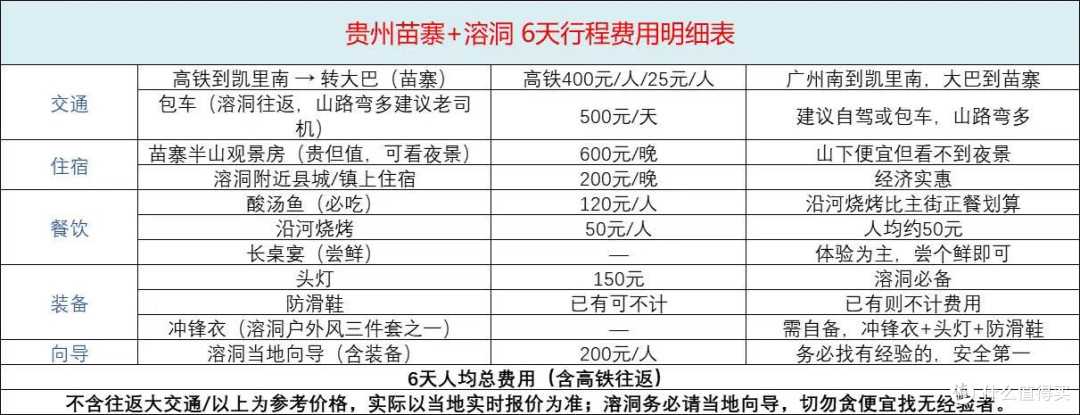 千户苗寨夜景真绝,但最上头的是那个失联几小时的野洞|黔东南