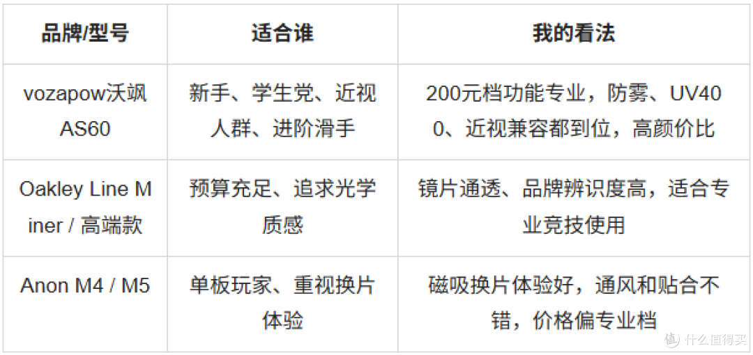 雪季装备｜对比多款热门滑雪镜品牌一次性说清