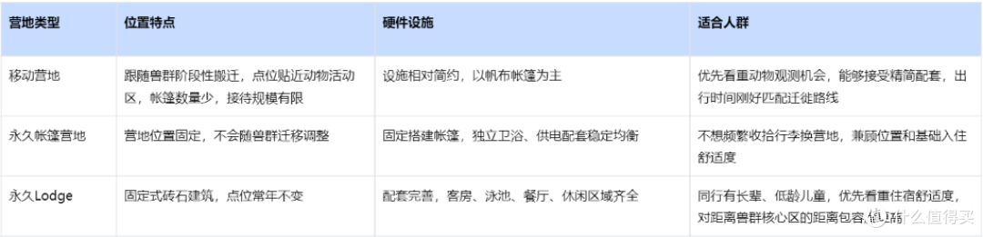 第一次去坦桑尼亚 Safari 注意什么?迁徙时序、营地选择避坑合集