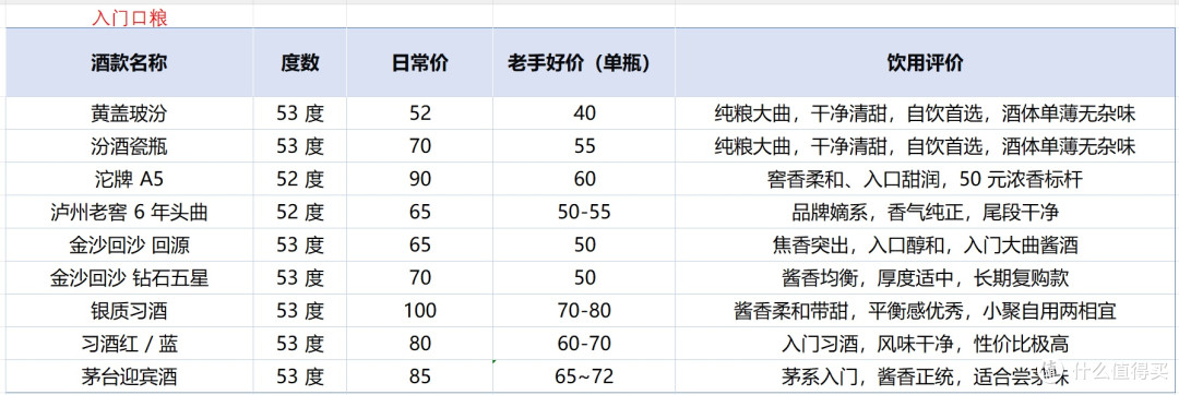 本人经常喝的口粮都还行