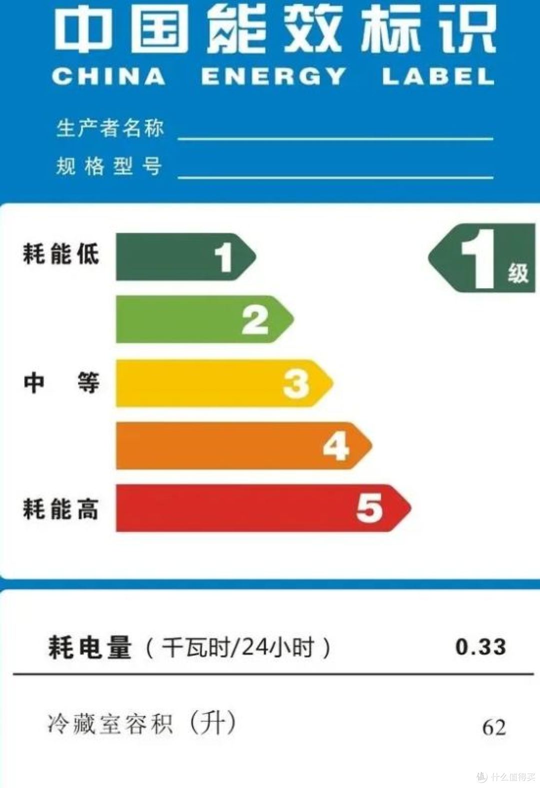 3000元的家电，我国补到手2200，而你为啥是2700呢？