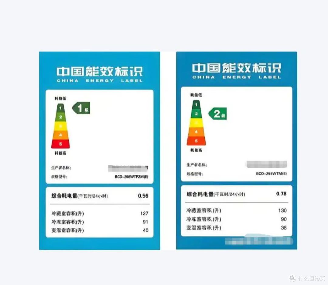 3000元的家电，我国补到手2200，而你为啥是2700呢？